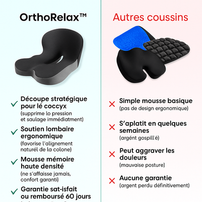 OrthoRelax™ – Coussin ergonomique
